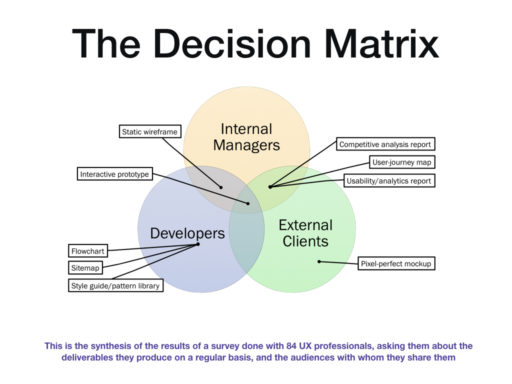 Visual Artifacts in User Experience.012