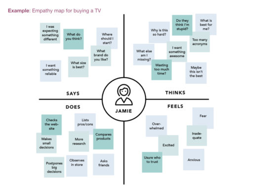 Class 2_VA in UX.008