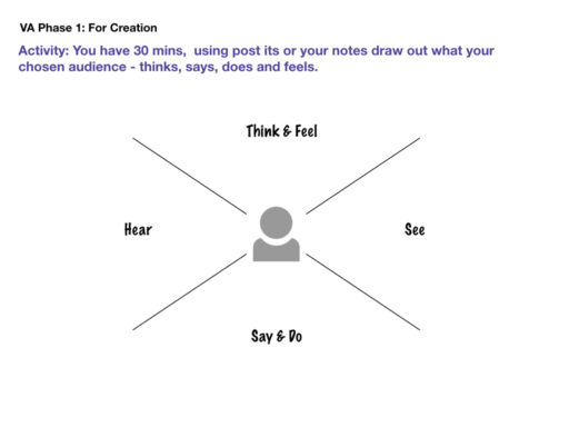 Class 2_VA in UX.009