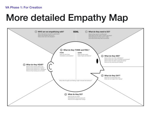 Class 2_VA in UX.010