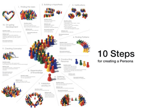 Class 2_VA in UX.012