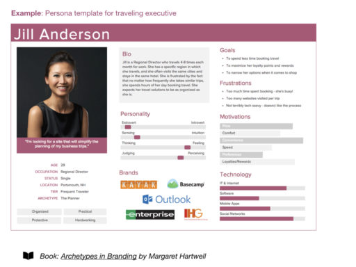 Class 2_VA in UX.013