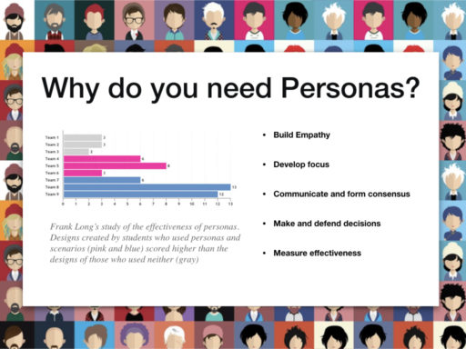 Class 2_VA in UX.015