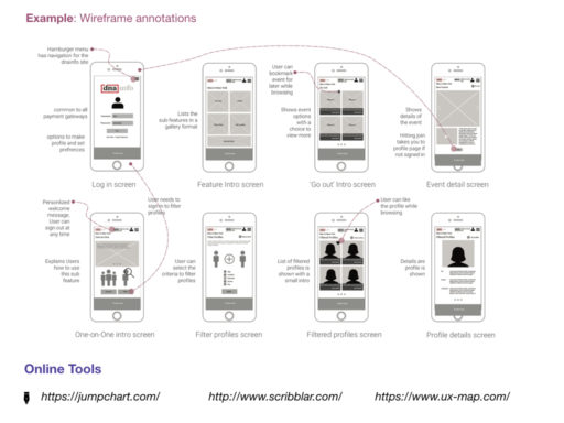 Class 6_VA in UX.006