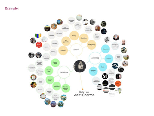 Class 1_VA in UX.016