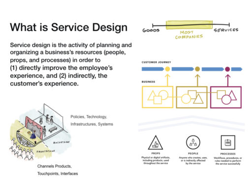 Class 3_VA in UX.003