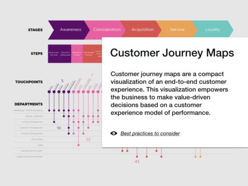 Class 3_VA in UX.005