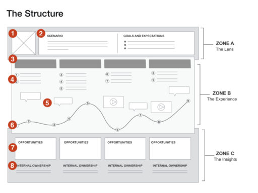 Class 3_VA in UX.007