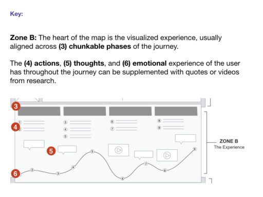 Class 3_VA in UX.009
