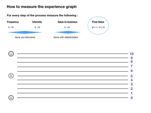 Class 3_VA in UX.010