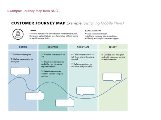 Class 3_VA in UX.012