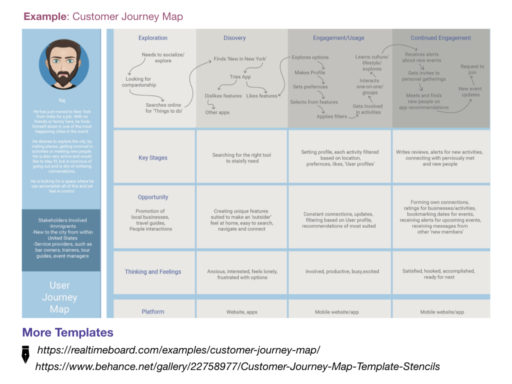 Class 3_VA in UX.013