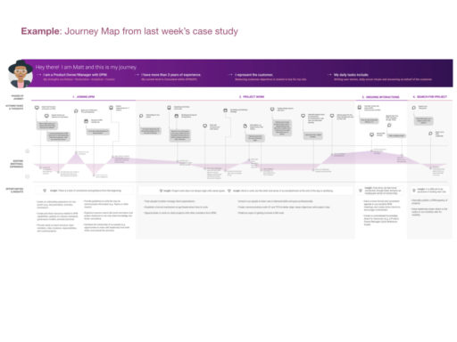 Class 3_VA in UX.014