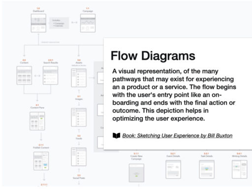 Class 5_Sitemaps_VA in UX copy.007