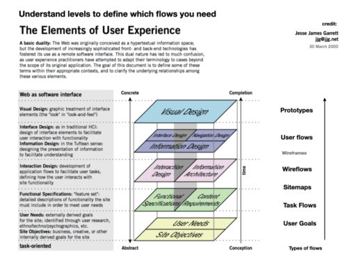 Class 5_Sitemaps_VA in UX copy.008