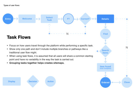 Class 5_Sitemaps_VA in UX copy.010