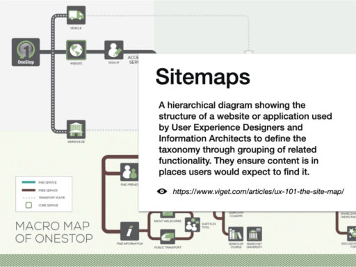 Class 5_Sitemaps_VA in UX copy.011