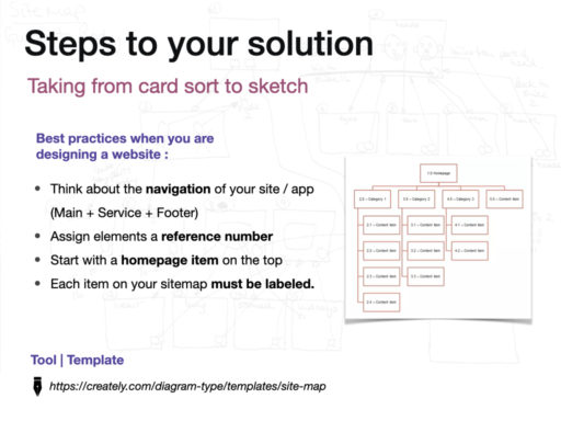 Class 5_Sitemaps_VA in UX copy.012