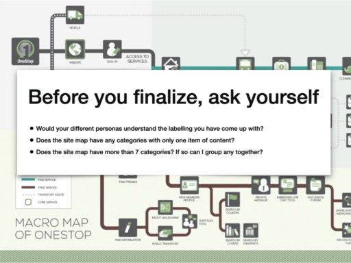 Class 5_Sitemaps_VA in UX copy.013