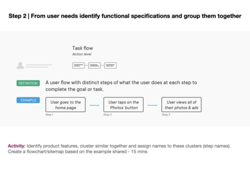 Class 5_Sitemaps_VA in UX copy.015
