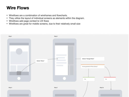 Class 5_Sitemaps_VA in UX copy.016
