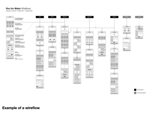Class 5_Sitemaps_VA in UX copy.017