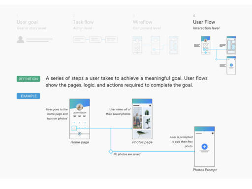 Class 6_Wireframes and User flows.023