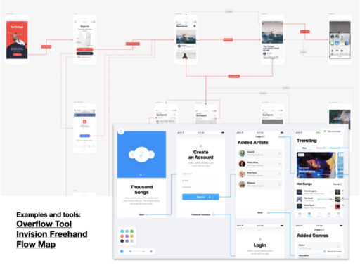 Class 6_Wireframes and User flows.024