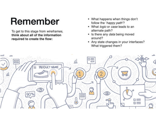 Class 6_Wireframes and User flows.025